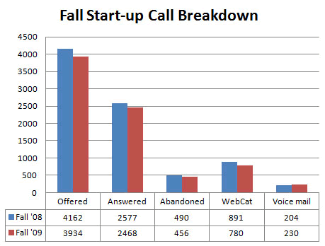 Fall Startup 08-09 figures